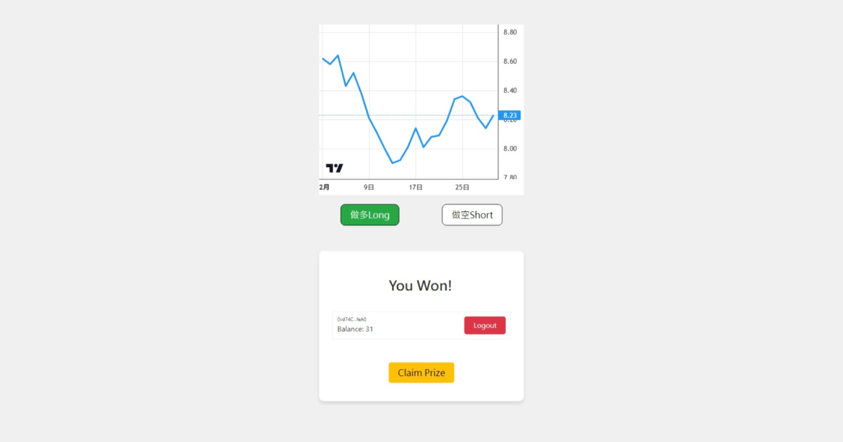 根據臺股歷史價格走勢做多/做空，以獲得獎勵的Web3小遊戲